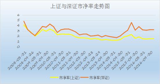沪深通和沪港通的区别,沪深港通区别