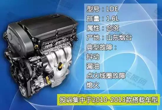 十大投诉车型排名榜,前十投诉车