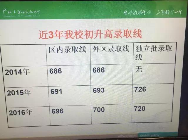广州47中，近六年高考重本率稳步上升，秘诀何在