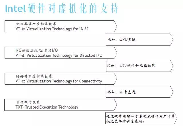 小鲜肉福利：服务器虚拟化技术深度科普