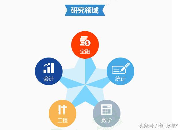 如何成为一个股票分析师,如何成为一名专业的期货分析师