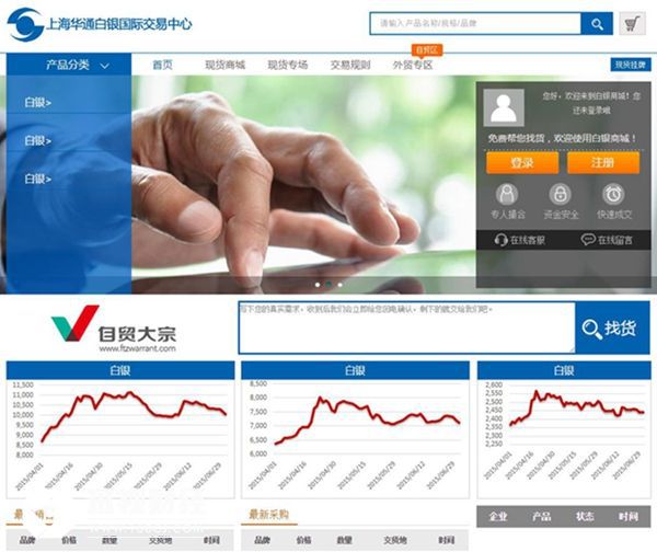 要素市场详解,要素市场自由流动