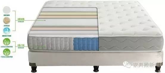 床垫定制化流行！谁才是真正的强者？