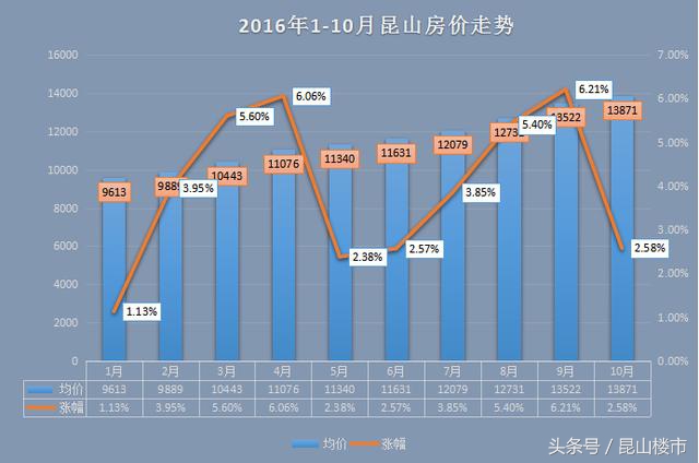 在昆山买房子需要什么东西,在昆山买房需要多少钱