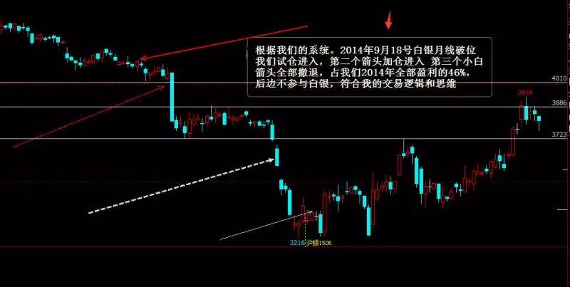 靠声音赚钱的途径有哪些,私家车有什么赚钱的途径