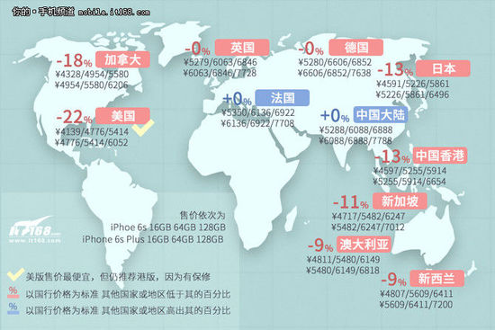 国行iphone都限制哪些功能,iphone6s各个版本区别