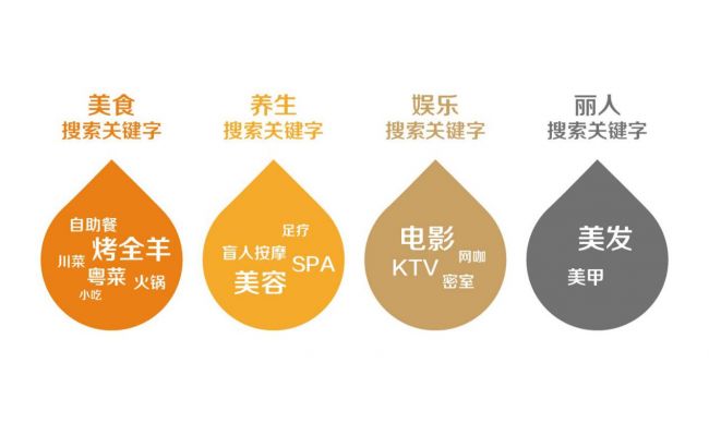 拉手网用户双十一消费数据出炉