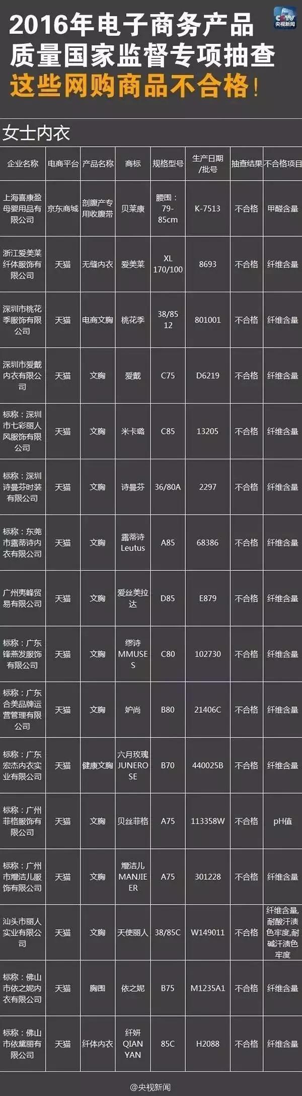 阿里巴巴买假货怎么投诉 (阿里巴巴买到假货怎么办)