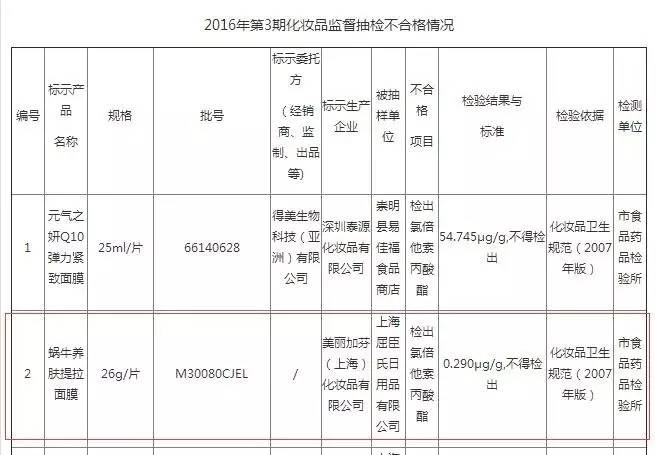 屈臣氏面膜事件,屈臣氏面膜事件后续
