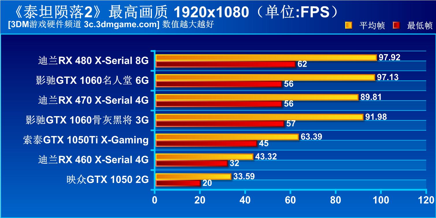 泰坦陨落2多人模式装备推荐,泰坦陨落2多少内存够用
