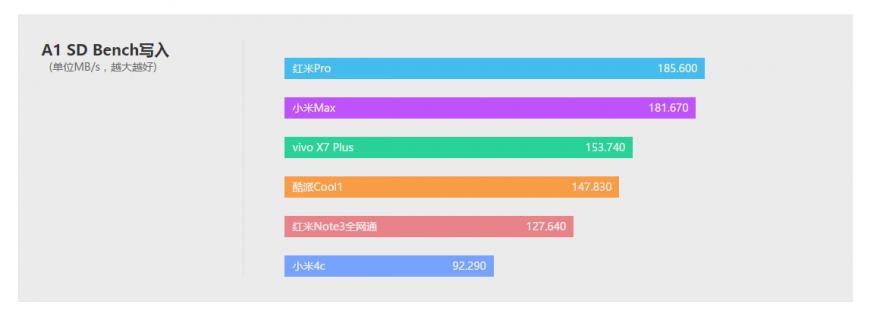 酷派cool1dual咋样,酷派cool1参数