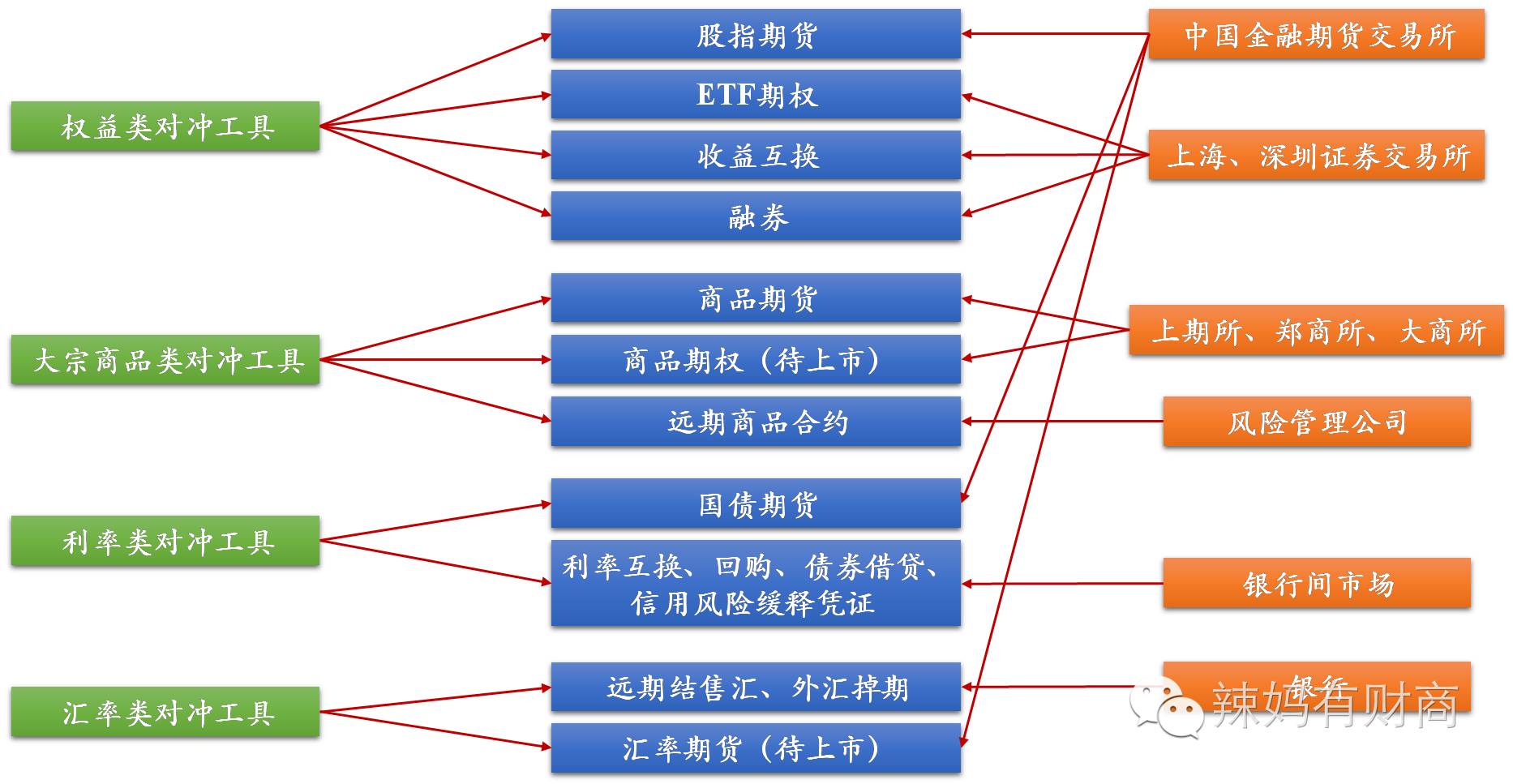 一分钟快速赚100的生意,一分钟赚10000元的发财小技巧