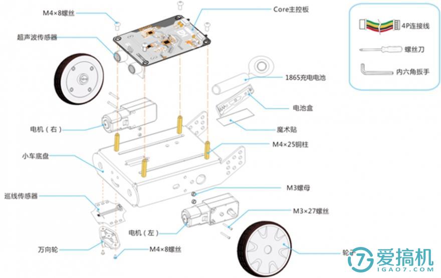 动脑机器人,机器人动手又动脑