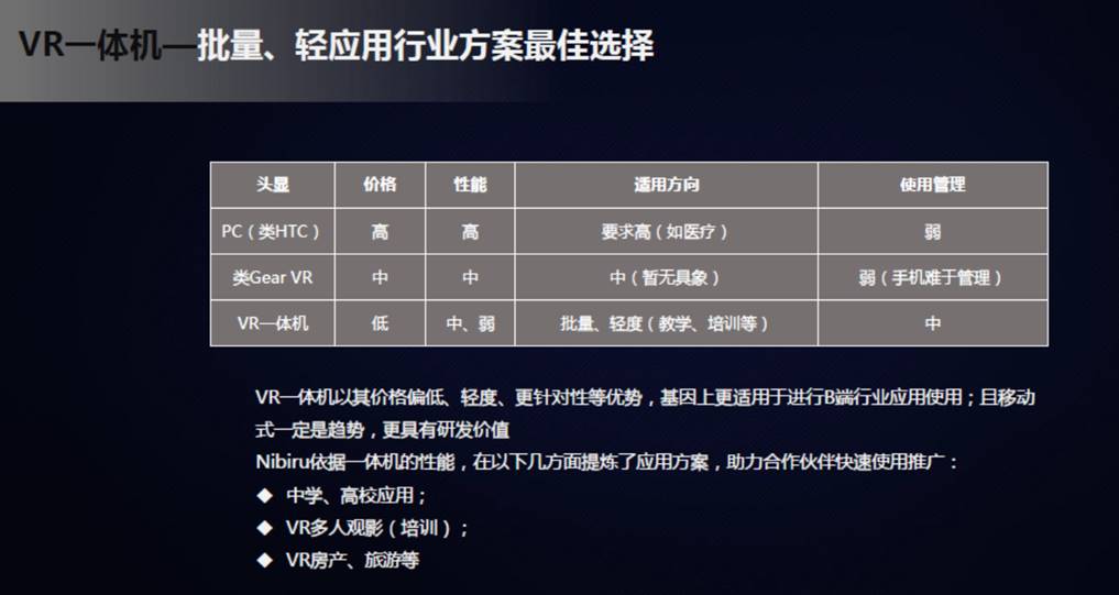 vr一体机官方旗舰店,vr一体机10000元