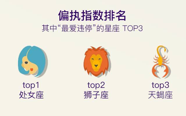 交通违法排行榜,西安十大交通违法行为及处罚标准