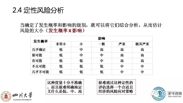 ppp项目运营维护期风险,ppp项目风险设计变更