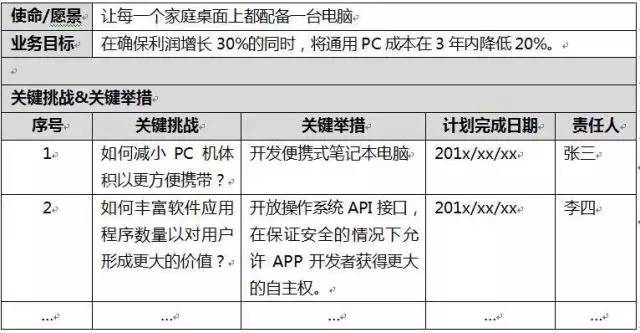管理者的地图,管理者地图