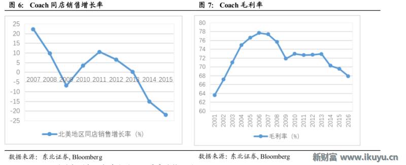 轻奢行业的前世今生:买不起LV?小名媛们这样选择