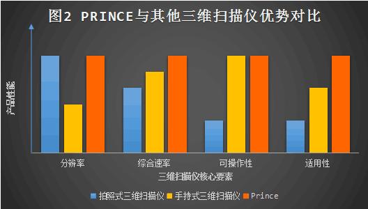 激光三维检测仪,上海三维激光3d扫描仪使用方法