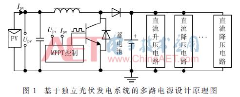 可远程控制智慧用电系统,可远程控制分时电源控制器
