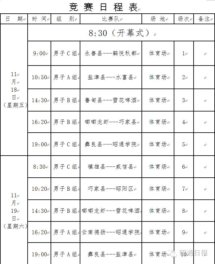 昭通体育馆最近有什么体育比赛,昭通大型活动