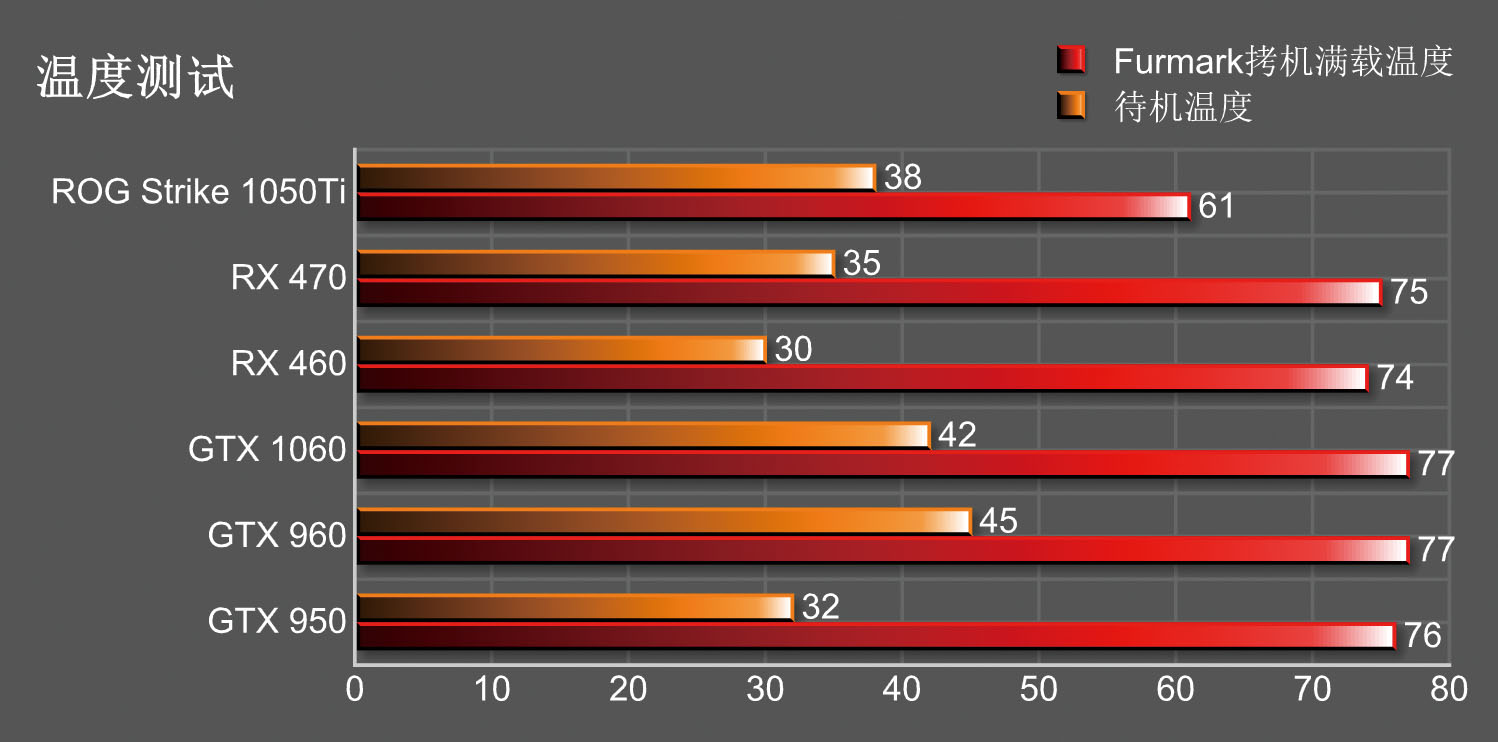 1050ti测评英雄联盟,1050ti品牌评测对比