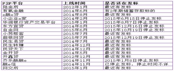 p2p搜易贷最新消息,p2p金融创新