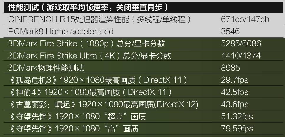 惠普omen暗影精灵评测,惠普omen暗影精灵9slim