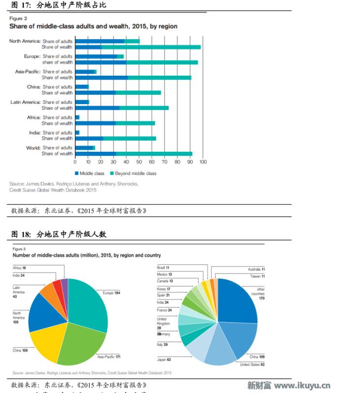 轻奢行业的前世今生:买不起LV?小名媛们这样选择