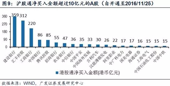 调出深港通是利好还是利空,深港通对a股市场影响的基本分析