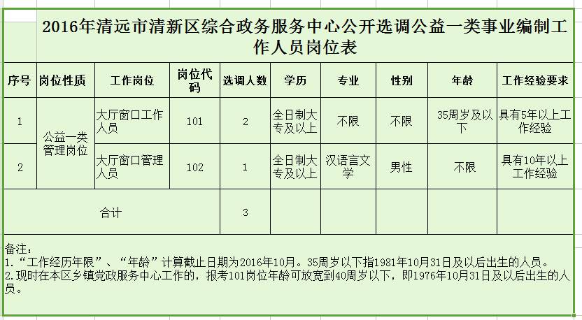 合肥公共资源交易中心招聘,郑州市公共资源交易中心招聘