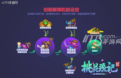 桃花源记2飞升流程,桃花源记2怎么卖钱