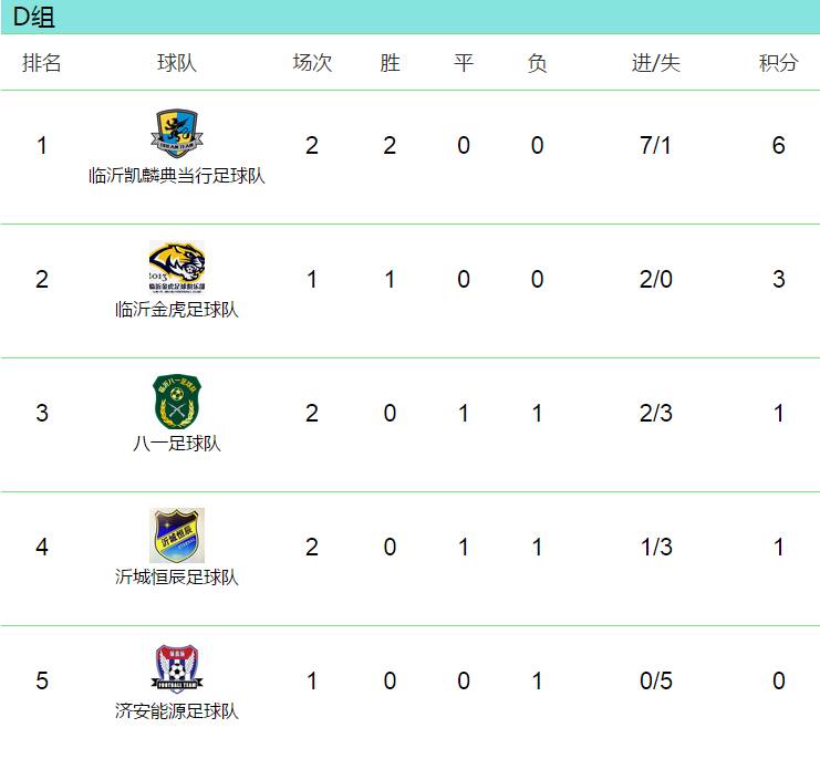 临沂首届5人制室内足球比赛开赛,临沂足球比赛结果