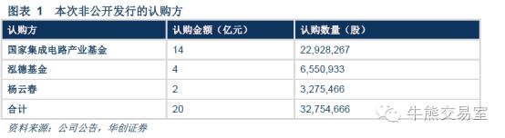 耐威科技利好消息,耐威科技股票为什么跌