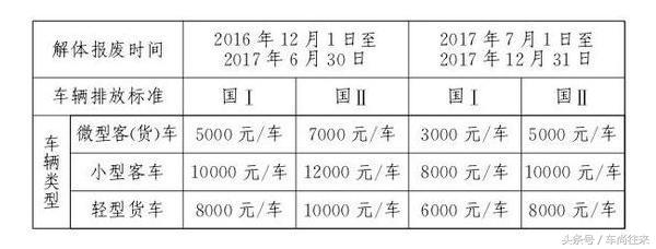 40万辆国Ⅰ国Ⅱ车惨遭淘汰！全部攻略都在这里！