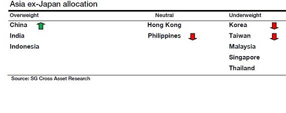 最新投资策略分享,干货一套切实可行的投资策略