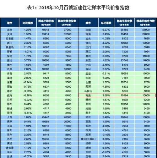 南昌市关于加强房地产调控的通知,江西南昌出台楼市新政15条