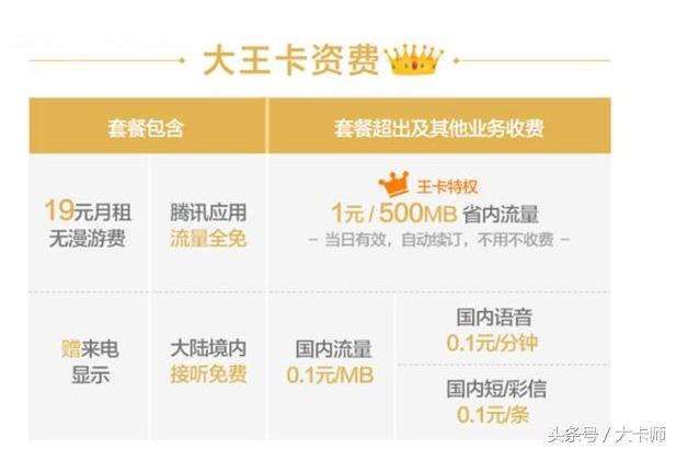 腾讯大王卡乱扣流量去哪里投诉,大王卡蚂蚁宝卡