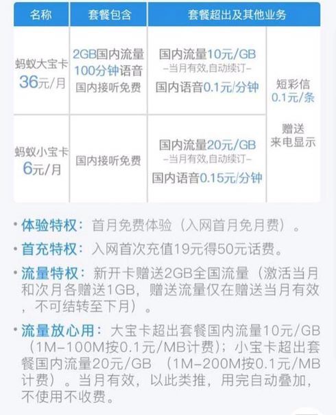 腾讯“大小王卡”PK阿里“蚂蚁大小宝卡”，进军通讯业务！