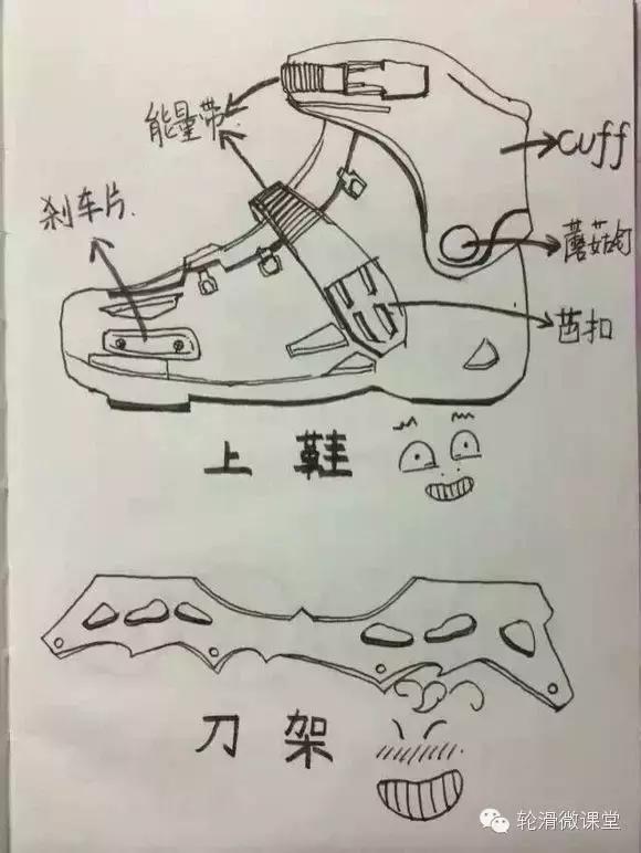 漫画教你认识轮滑鞋