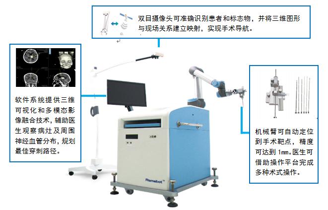 神经外科机器人,306医院神经外科