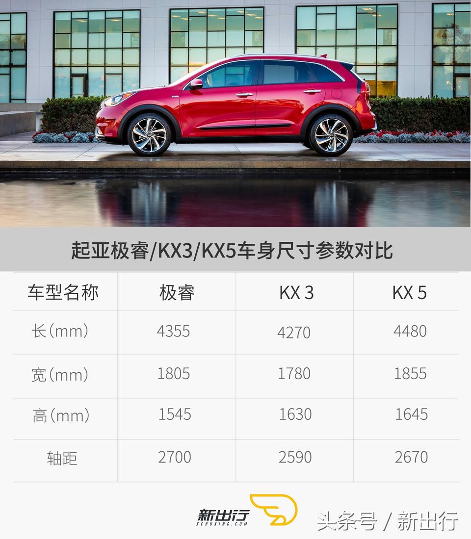 起亚极睿这款车怎样,出行需求新能源汽车