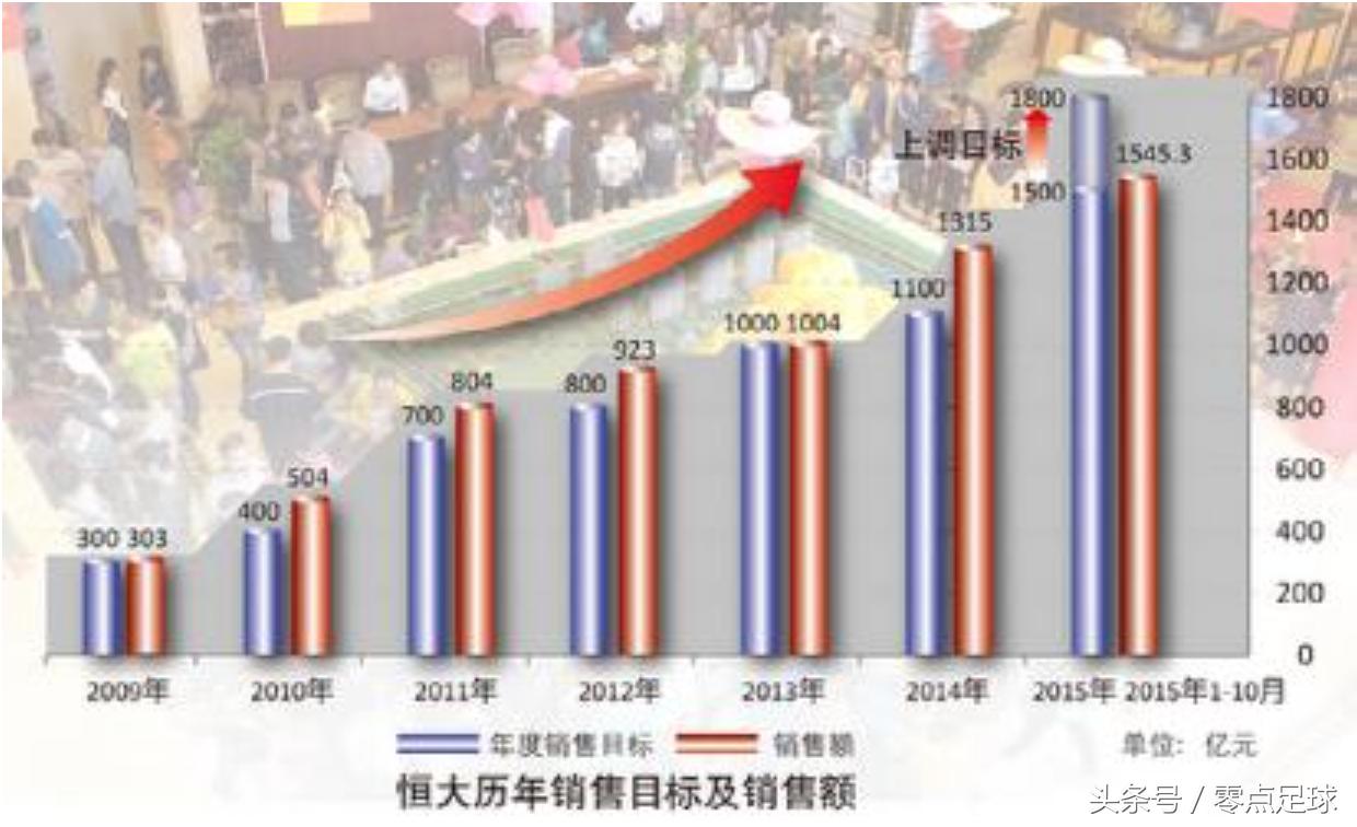 许家印丰功伟绩谁能比,许家印足球发展