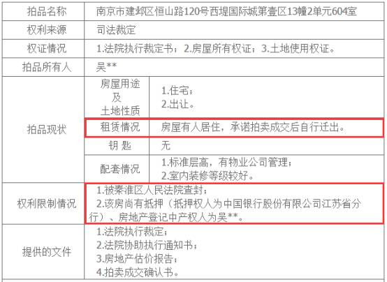 来啊，你买你牛逼！西堤国际司法拍卖房降价100万