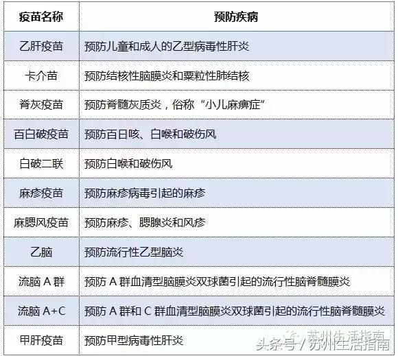 苏州还能打疫苗吗一针没打,苏州儿童医院打疫苗需要什么手续