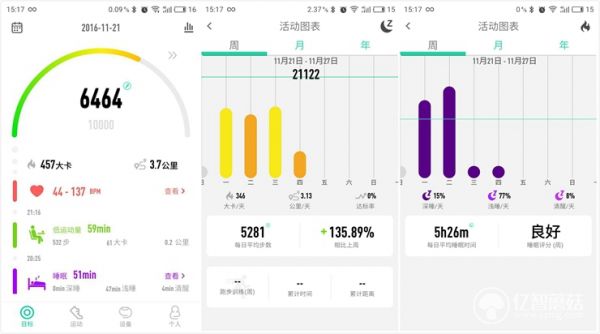 唯乐手环now2睡眠监测,唯乐now2手环蓝牙显示已配对