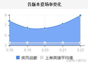 亚索s7最强技能,s7亚索破败还是饮血