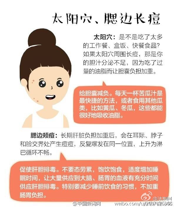 大学生因挤痘引发的一连串事情,挤青春痘导致颅内感染死亡