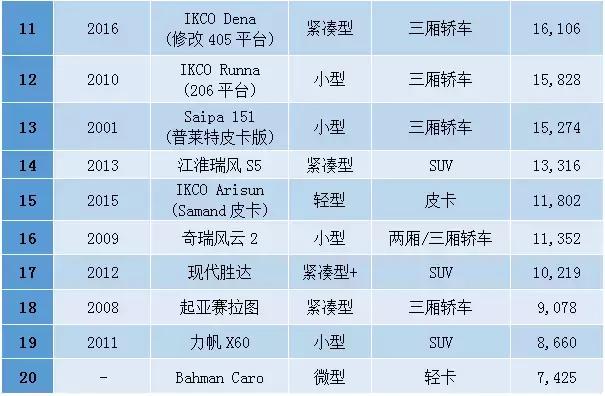 中东人购买什么车,中东买车便宜吗