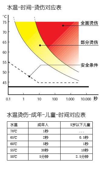 鍎跨娲楁尽闃茬儷浼ゅ櫒,淇濇姢鑰佷汉灏忓瀹夊叏